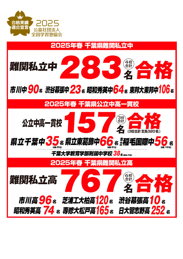 都賀教室